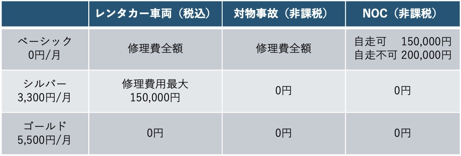 補償